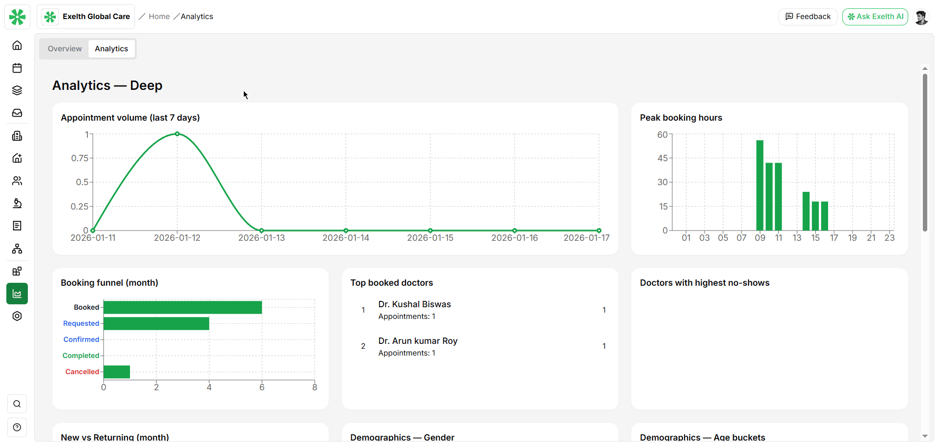 Revenue and analytics dashboard overview